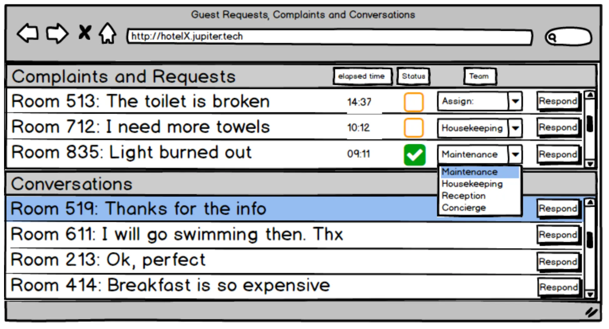 Dashboard for hotel service